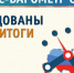 ТПП Ставропольского края: обнародованы первые итоги всероссийского проекта «БИЗНЕС-БАРОМЕТР СТРАНЫ» - ТПП