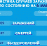 Оперативная информация по распространению коронавируса по состоянию на 6 мая 2020 года - Единая Россия