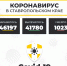 За сутки на Ставрополье от коронавируса вылечились 202 человека - ИА Победа 26