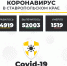 77 ставропольцев пополнили список выздоровевших от коронавируса за сутки - ИА Победа 26