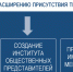 ТПП СК делится успешными кейсами с коллегами из других регионов - ТПП