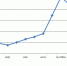 ИНФОРМАЦИЯ о текущей ситуации в сельскохозяйственной отрасли Ставропольского края с 8 по 11 декабря 2023 года - Министерство сельского хозяйства