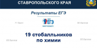 По итогам сдачи ЕГЭ по химии в 2025 году 19 ставропольских школьников получили 100 баллов - Министерство образования
