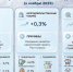 Декабрьские взлёты и падения цен на Ставрополье - Вечерний Ставрополь