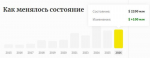 Динамика изменения состояния Сергея Студенникова и его семьи , скрин: журнал Forbes